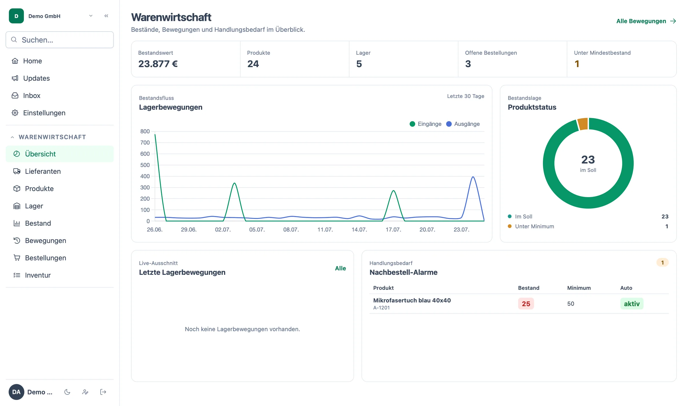 Warenwirtschaft in Systra: Bestandswert, Lagerbewegungen der letzten 30 Tage, Produktstatus und Nachbestell-Alarme
